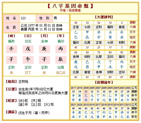 八字 命主|免費八字算命、排盤及命盤解說，分析一生的命運